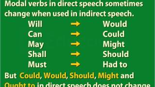 Example Direct Indirect Speech  Class 7 [upl. by Rodavlas258]