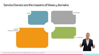 The Common Service Data Model CSDM [upl. by Reave]