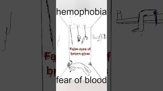 hemophobia  drawing fears 3 [upl. by Mignon]