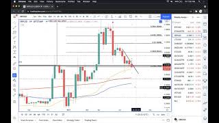 XRP must hold above 056 to avoid facemelting price crash [upl. by Nylevol963]