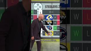 Predicting the Pittsburgh Steelers 2023 Record [upl. by Maryrose]