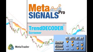 TrendDECODER Screener for MetaTrader  Tutorial [upl. by Lleraj]