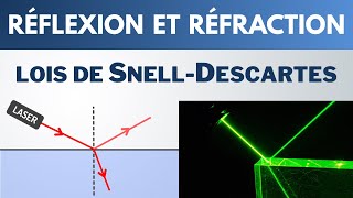 RÉFLEXION et RÉFRACTION de la lumière  Seconde  PhysiqueChimie [upl. by Bucher]