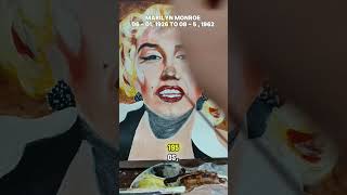 Marilyn Monroe Death Case [upl. by Divaj]