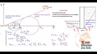 CONCEPTS DE POUSSÉE ET BUTÉE  MURS DE SOUTÈNEMENTS [upl. by Eolande]