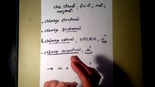 Chômage structurel frictionnel naturel et conjoncturel [upl. by Neomah]