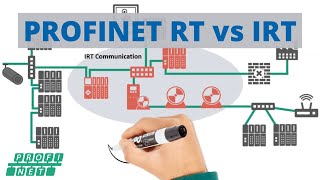 A Complete Comparison PROFINET Real Time vs PROFINET Isochronous Real Time 🏭 [upl. by Artamas724]