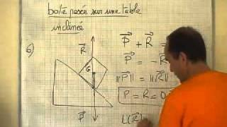 cours seconde ch8 la gravitation universelle calcul de la valeur de la réaction du plan R [upl. by Rehptosirhc]