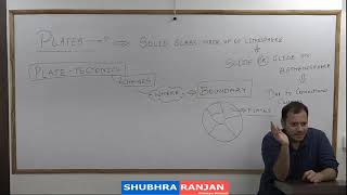 Rushikesh Dudhat  Geography  GS  LECTURE 7 UPSC GEOGRAPHY [upl. by Andras710]