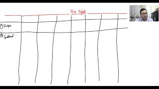 Lecture16 Mortgage Section 58 amp 59 Transfer of Property Act [upl. by Iggie]