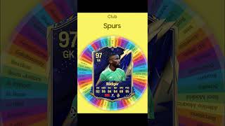 I Recreated RUDIGER Card fifa football soccer spinner [upl. by Nnylaj]