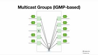 Multicast overview [upl. by Pricilla]