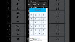 Cómo saber el máximo y el mínimo de un rango de datos en Excel shorts [upl. by Assirehc]