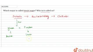 Which sugar is called invert sugar Why is it called so [upl. by Yellac372]