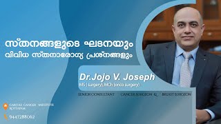 സ്തനങ്ങളുടെ ഘടനയും വിവിധ സ്തനാരോഗ്യപ്രശ്നങ്ങളും BREAST ANATOMY [upl. by Yelyac316]