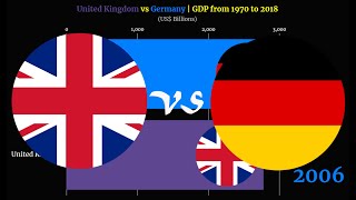 United Kingdom vs Germany  GDP from 1970 to 2018 [upl. by Paymar]