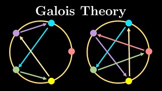 Why you cant solve quintic equations Galois theory approach SoME2 [upl. by Elacsap]