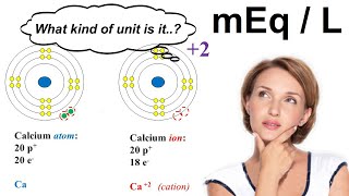 milliequivalent per liter [upl. by Oinolopa]