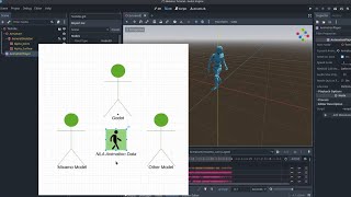 Godot 4  Easy Animation Retargeting In Minutes [upl. by Ignatius]