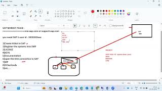 SAP Support Portal and Ticketing tools [upl. by Ariom]