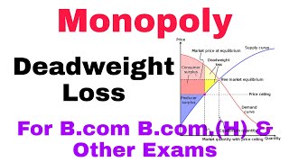 Monopoly Deadweight Loss Social Cost of Monopoly Compare Price amp Output of monopoly amp Competition [upl. by Adlihtam838]