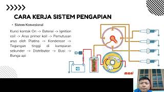 Sistem pengapian [upl. by Karilynn806]