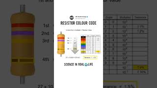 Carbon Resister Colour Code  How To Find Value of Resister resistance electronic code [upl. by Leunas]