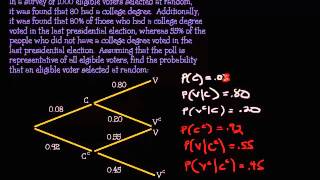 Contional Probability  Bayes Theorem Word Problem [upl. by Wylma]