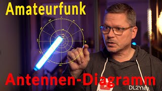 Amateurfunk Basics  Antennendiagramm einfach erklärt [upl. by Zigrang]