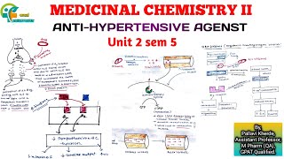 AntiHypertensive drugs  Medicinal Chemistry II  Unit 2 Sem 5th B Pharm [upl. by Means]