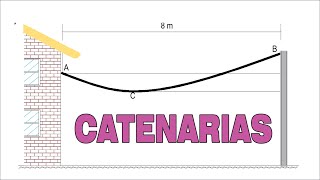 SOLUCIÓN DE CATENARIAS  PROBLEMA DE ESTÁTICA 3 [upl. by Eeldarb]