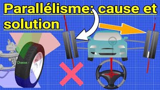 Parallélisme Géométrie cause et solution [upl. by Hgielrebmik710]