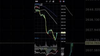 Divergence convergence rsi and OA frame m30 xauusd  king fibonaci forex trading trader [upl. by Eceertal]