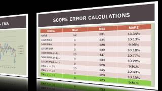 Operations Management 101 NBA Basketball Score Forecasting [upl. by Drud539]