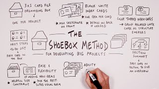 The Shoebox Method [upl. by Anaujd]