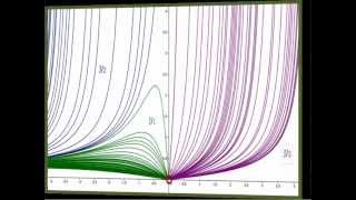 Gewöhnliche Differentialgleichungen 6 Exakte DGL III [upl. by Shaeffer]