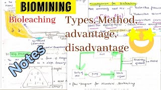 Biomining  Bioleaching Types Methods advantage disadvantagenotes 🤩 [upl. by Farron]