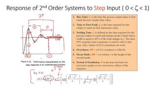 Second Order Systems in Process Control [upl. by Atteloj]