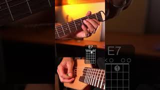 Hotel california easy intro guitar tutorial guitar guitartutorial guitarlesson tabs guitarist [upl. by Tasia]