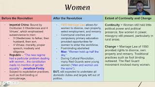 Continuity and Change 19121976 Chinese Social Groups [upl. by Porush638]