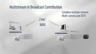 Multistream  Demo MDM6100 Broadcast Satellite Modem [upl. by Towroy129]