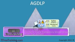 MCITP 70640 Group Strategy AGDLP [upl. by Asel]