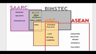 UPSC Prelims SAARC BIMSTEC ASEAN MGC [upl. by Tyra]