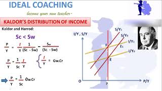 KALDORS INCOME DISTRIBUTION MODEL HINDI PART C2 [upl. by Eirek]