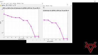 CHANNEL ESTIMATION ALGORITHM FOR MIMO OFDM SYSTEMS [upl. by Nnylaf536]