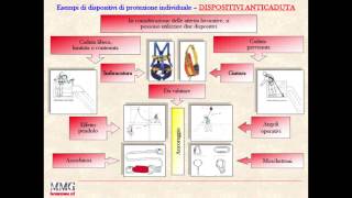 Dispositivi di protezione individuale DPI [upl. by Parrott]