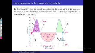 Volantes de inercia Determinación de inercia del volante 2 [upl. by Alahcim257]