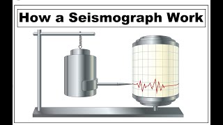 How Does a Seismometer Works  How a Seismograph Works [upl. by Huston]