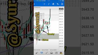 BBMA Oma Ally 1 day 1 setup quotReentryquot ETHUSD bbmaomaally forex [upl. by Eelannej]