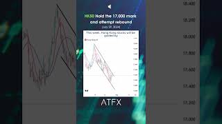 Hang Seng Index Analysis Today hold the 17000 mark and attempt rebound  ATFX Daily Picks [upl. by Adnahsal]